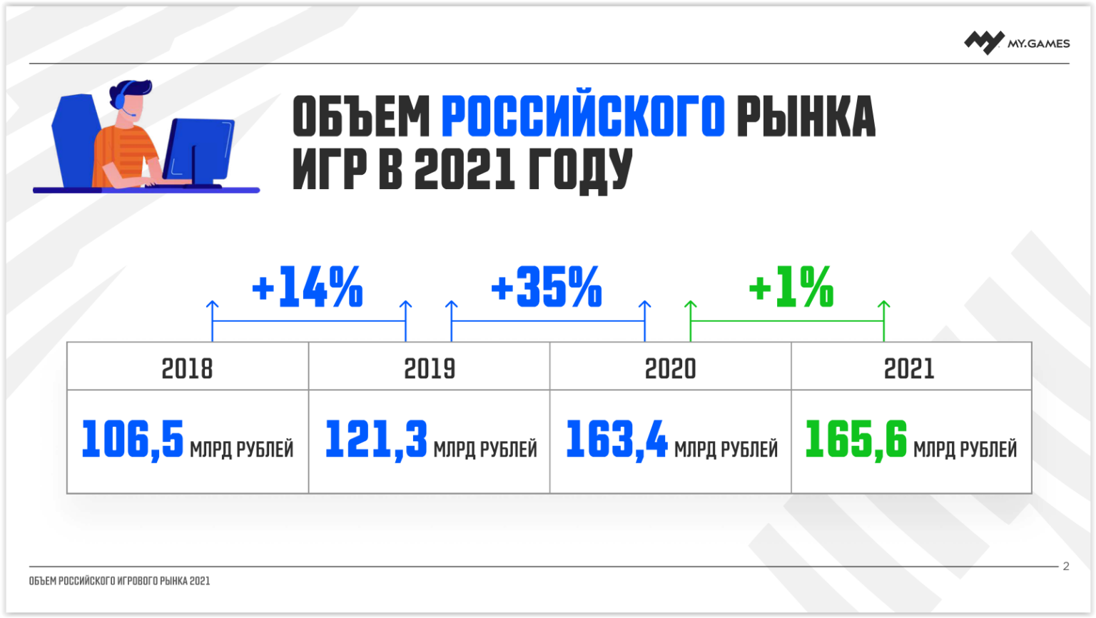 Потребление молока в 2020 году в россии. Итоги 2020 года в россии. Монетизация экономик мира. Доля электронной коммерции в россии. Что вырастет в 2020 году.