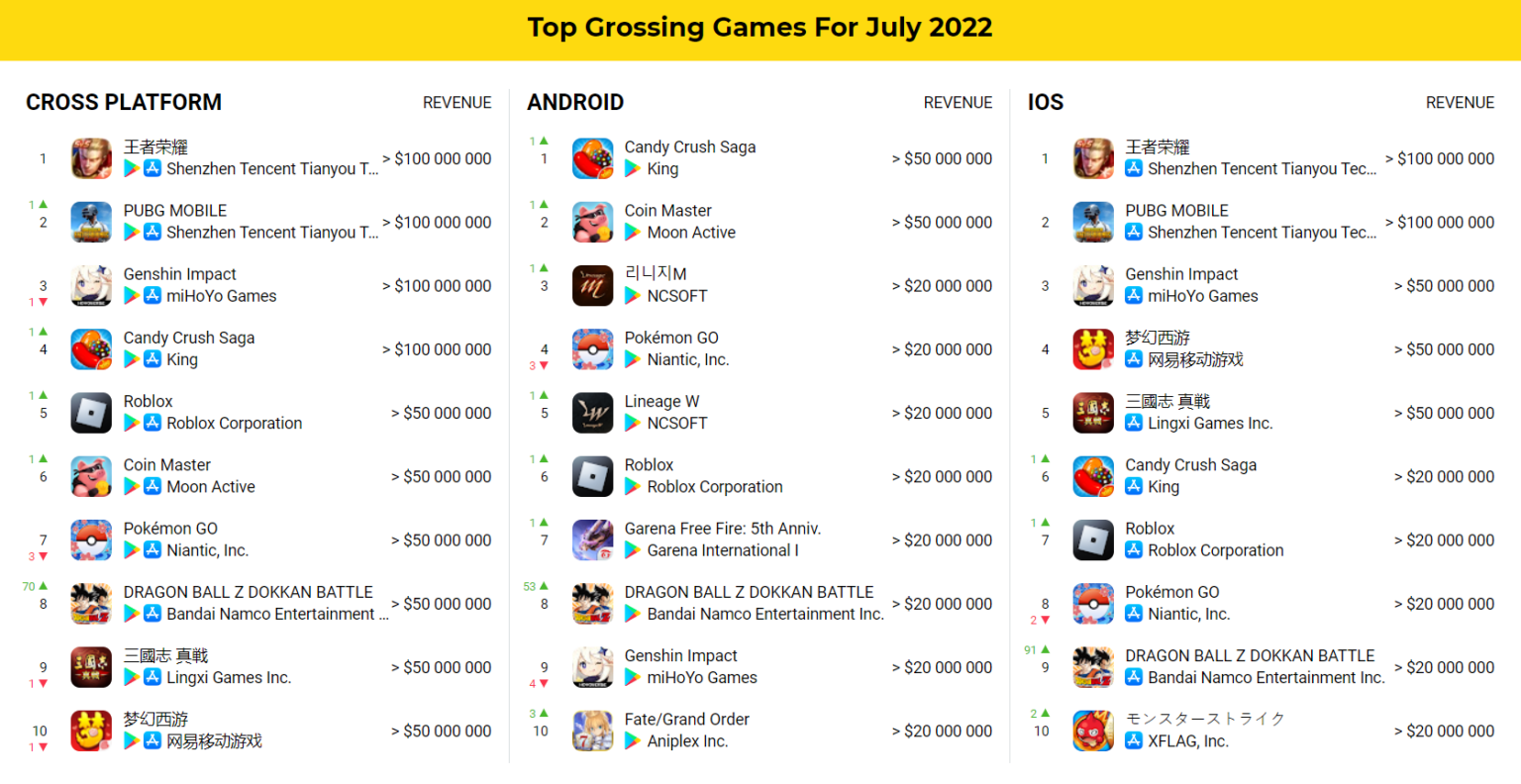 Топ игр на IOS 2022.