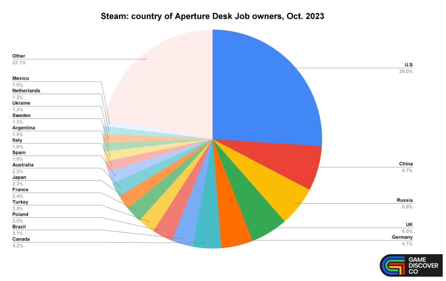 Valve продали steam фото 94