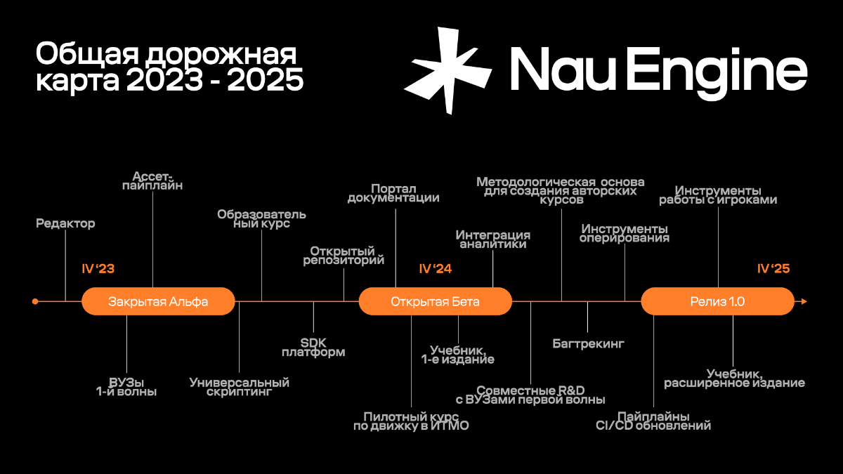 Дорожная карта Nau Engine: закрытый альфа-тест стартует 1 ноября 2023-го,  релиз состоится в 2025 году | App2top