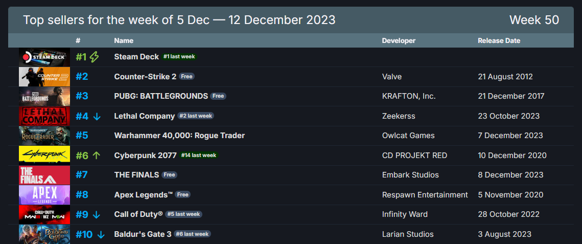 Forza Horizon 5 Community Items · SteamDB